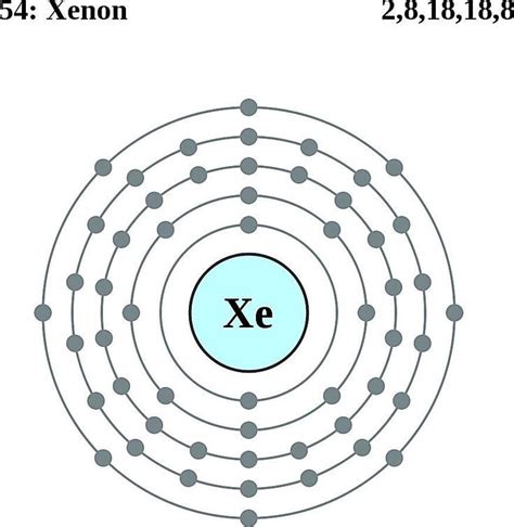 electron configuration of xe|Iba pa.